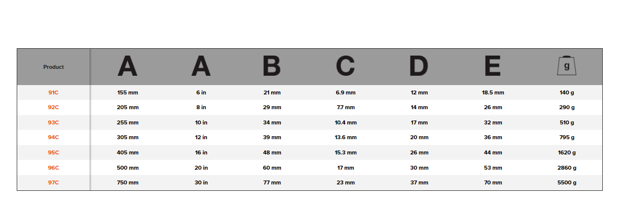 BAHCO 91C-97C Side Nut Adjustable Wrench with Chrome Finish - Premium Adjustable Wrench from BAHCO - Shop now at Yew Aik.