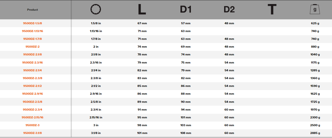 BAHCO 9500DZ 1" Square Screwdriver Socket with Imperial Bi-Hex - Premium Screwdriver Socket from BAHCO - Shop now at Yew Aik.