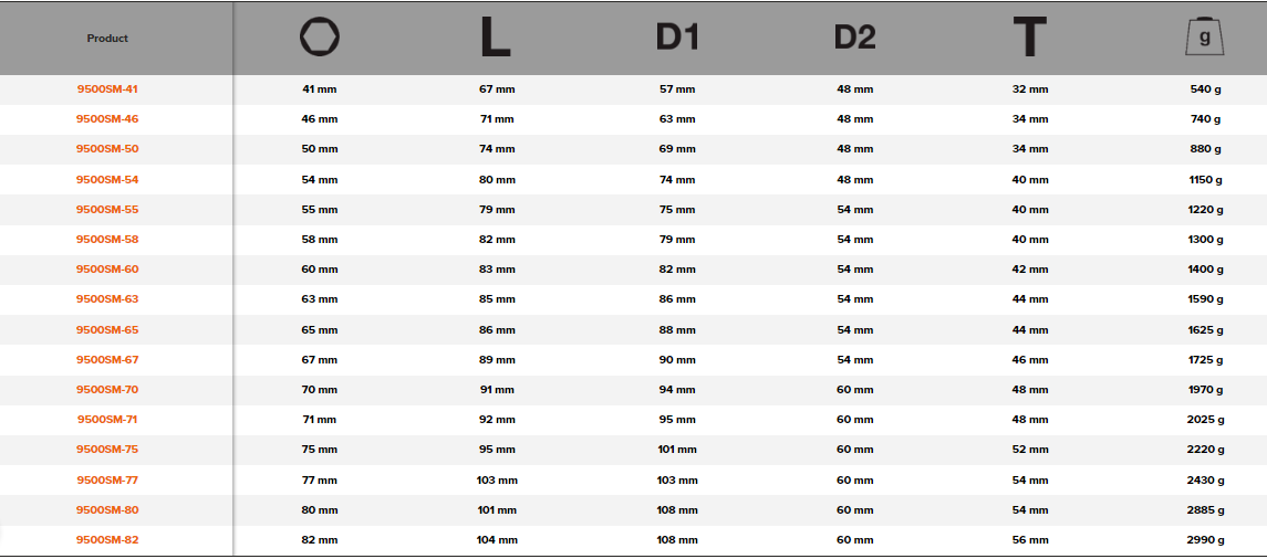 BAHCO 9500SM 1" Square Screwdriver Socket with Metric Hex Profile - Premium Screwdriver Socket from BAHCO - Shop now at Yew Aik.