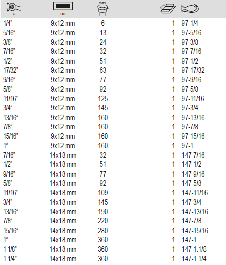 BAHCO 97-147 Imperial Open Ended Wrench Rectangular Connector - Premium Imperial Open Ended Wrench from BAHCO - Shop now at Yew Aik.