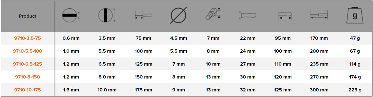 BAHCO 9710 Slotted Flat Tipped Screwdriver with Wooden Handle - Premium Flat Tipped Screwdriver from BAHCO - Shop now at Yew Aik.