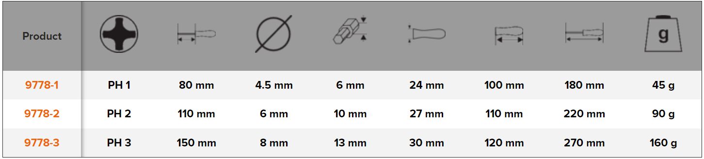 BAHCO 9778 Phillips Screwdriver with Wooden Handle PH1-PH3 - Premium Phillips Screwdriver from BAHCO - Shop now at Yew Aik.