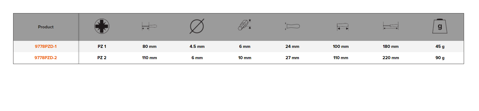 BAHCO 9778PZD Pozidriv Screwdriver with Wooden Handle PZ1-PZ2 - Premium Pozidriv Screwdriver from BAHCO - Shop now at Yew Aik.