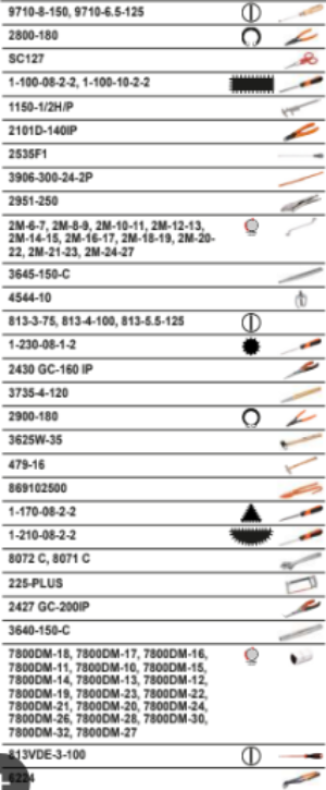 BAHCO 981001100 General Purpose Tool Kit - 109 pcs (BAHCO Tools) - Premium Tool Kit from BAHCO - Shop now at Yew Aik.