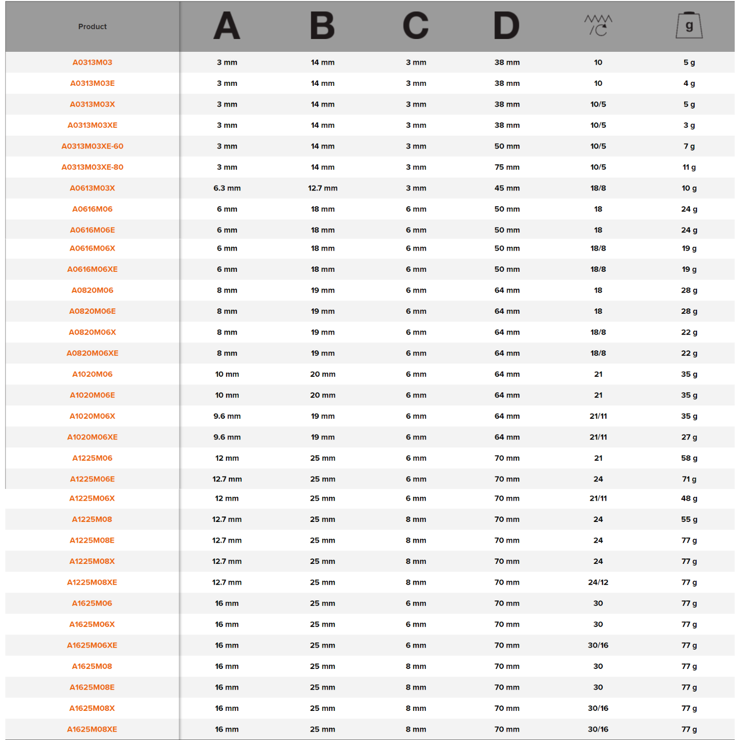 BAHCO A Tungsten Carbide Rotary Burr Cylindrical For Metal - Premium Carbide Rotary Burr from BAHCO - Shop now at Yew Aik.