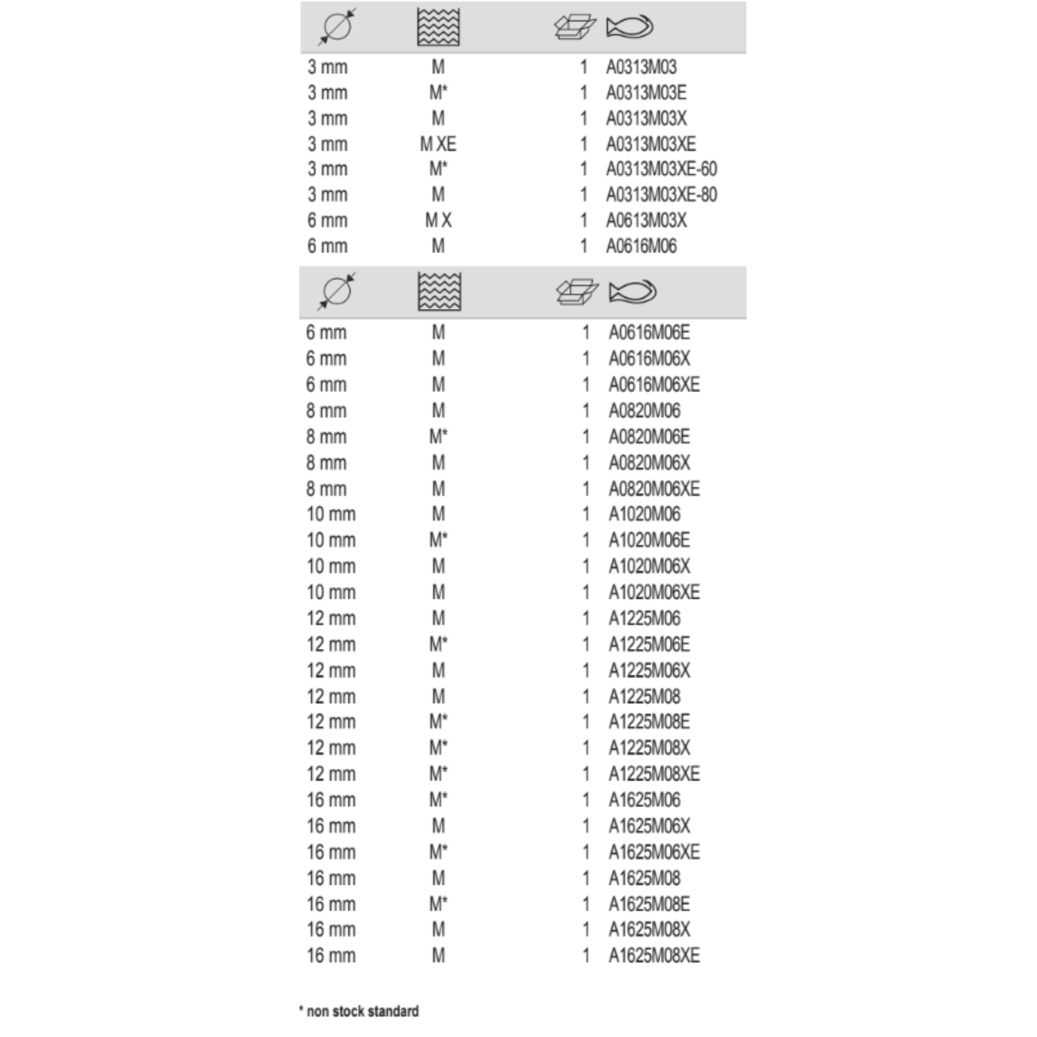 BAHCO A Tungsten Carbide Rotary Burr Cylindrical For Metal - Premium Carbide Rotary Burr from BAHCO - Shop now at Yew Aik.