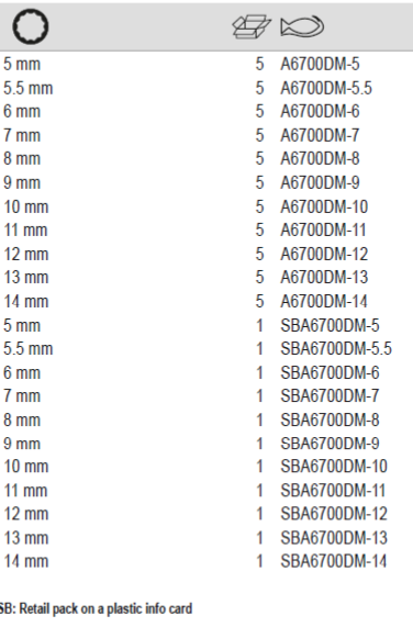 BAHCO A6700DM 1/4" Square Drive Socket With Metric Bi-Hex Profile - Premium Socket from BAHCO - Shop now at Yew Aik.