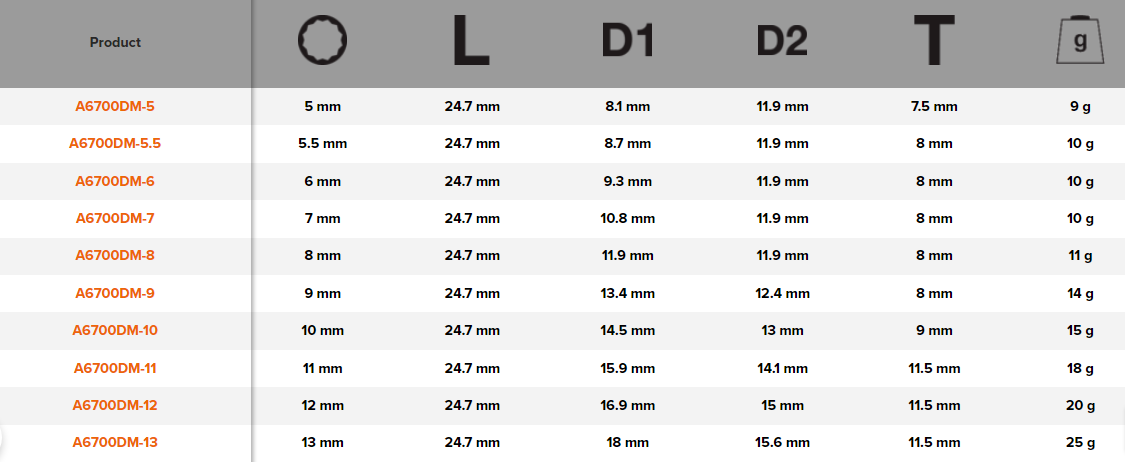 BAHCO A6700DM 1/4" Square Drive Socket With Metric Bi-Hex Profile - Premium Socket from BAHCO - Shop now at Yew Aik.