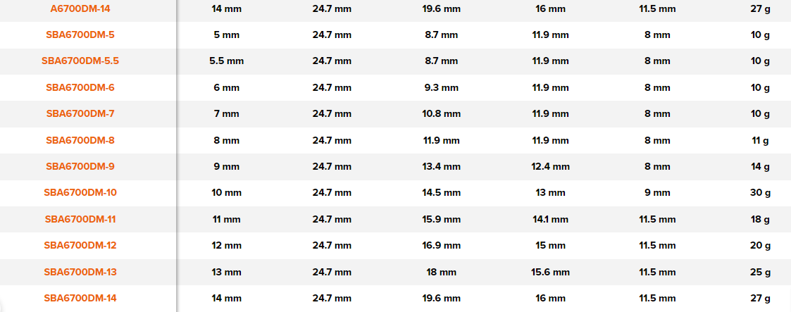 BAHCO A6700DM 1/4" Square Drive Socket With Metric Bi-Hex Profile - Premium Socket from BAHCO - Shop now at Yew Aik.