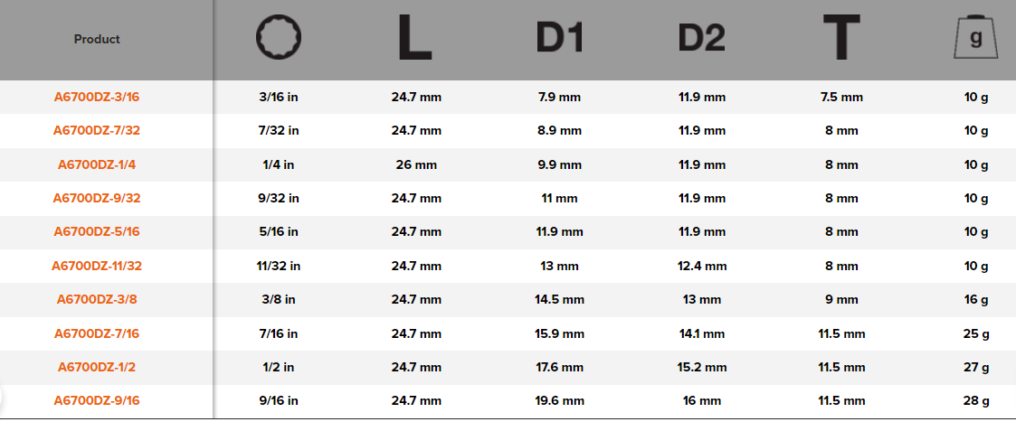 BAHCO A6700DZ 1/4" Square Drive Socket Imperial Bi-Hex Profile - Premium Socket from BAHCO - Shop now at Yew Aik.