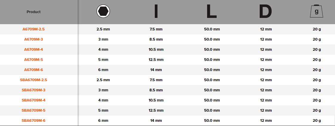 BAHCO A6709M 1/4" Screwdriver Socket Metric Hex Head Square Deep - Premium Screwdriver Socket from BAHCO - Shop now at Yew Aik.