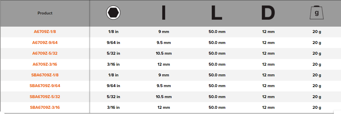 BAHCO A6709Z 1/4" Screwdriver Socket Imperial Head Square Deep - Premium Screwdriver Socket from BAHCO - Shop now at Yew Aik.