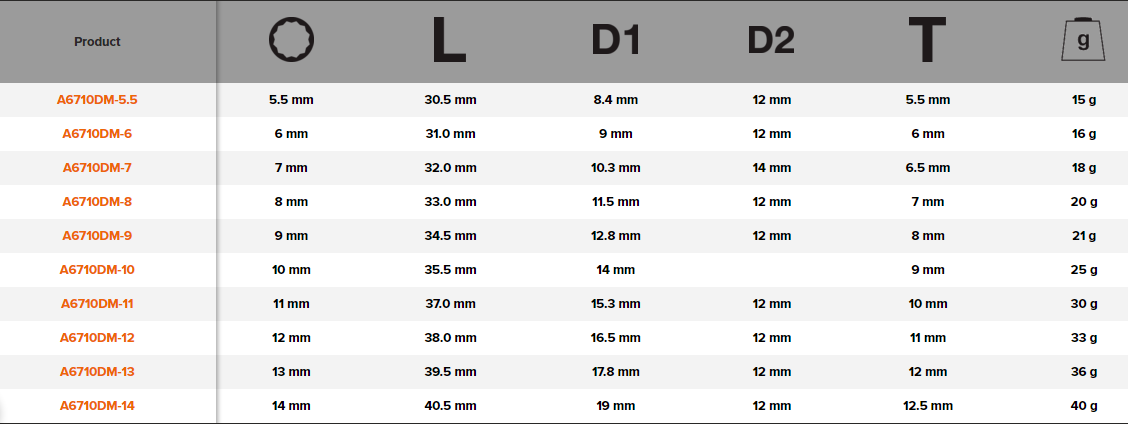 BAHCO A6710DM 1/4” Square Drive Swivel Socket Metric Bi-Hex - Premium Swivel Socket from BAHCO - Shop now at Yew Aik.