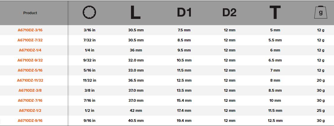BAHCO A6710DZ 1/4” Square Drive Swivel Socket Imperial Bi-Hex - Premium Swivel Socket from BAHCO - Shop now at Yew Aik.