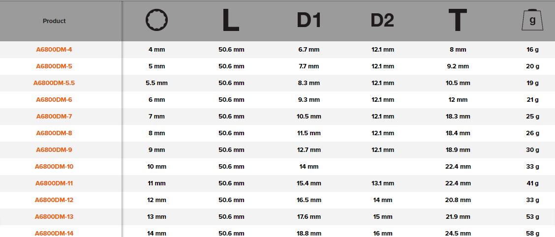 BAHCO A6800DM 1/4" Square Drive Deep Socket Metric Bi-Hex Profile - Premium Socket from BAHCO - Shop now at Yew Aik.