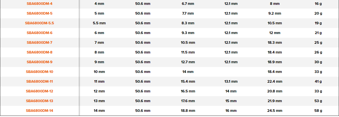 BAHCO A6800DM 1/4" Square Drive Deep Socket Metric Bi-Hex Profile - Premium Socket from BAHCO - Shop now at Yew Aik.