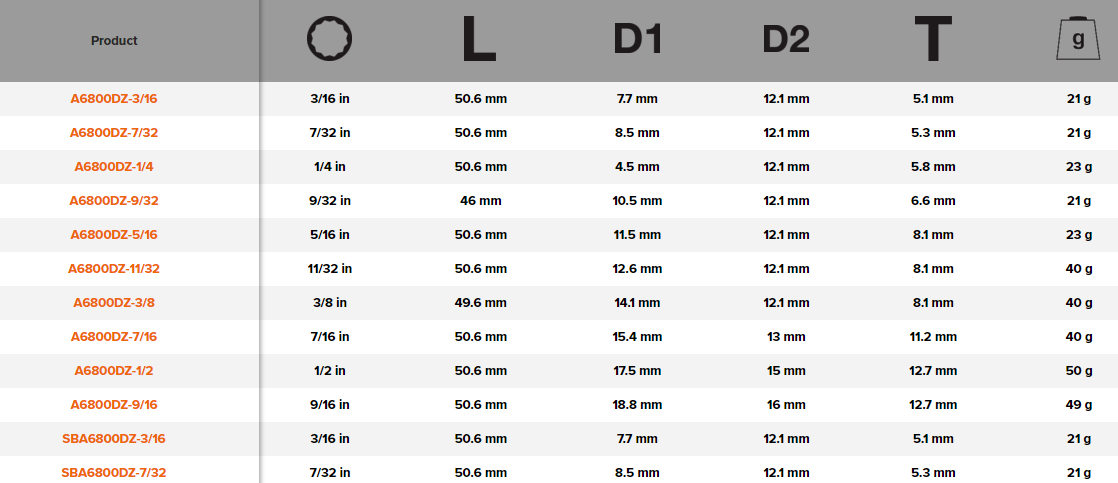 BAHCO A6800DZ 1/4” Square Drive Deep Socket Imperial Bi-Hex - Premium Socket from BAHCO - Shop now at Yew Aik.