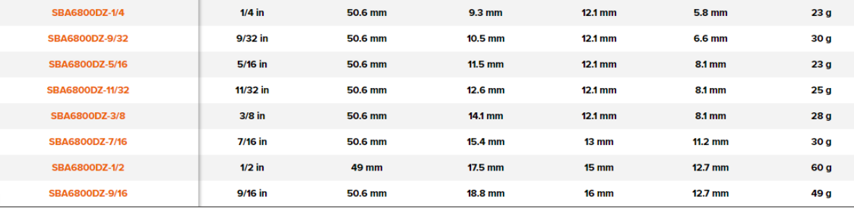 BAHCO A6800DZ 1/4” Square Drive Deep Socket Imperial Bi-Hex - Premium Socket from BAHCO - Shop now at Yew Aik.