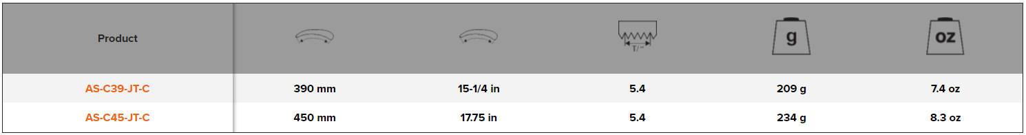 BAHCO AS-C-C-BLADE Pole Pruning Saw Coarse Cut Curved Blades - Premium Pole Pruning Saw from BAHCO - Shop now at Yew Aik.