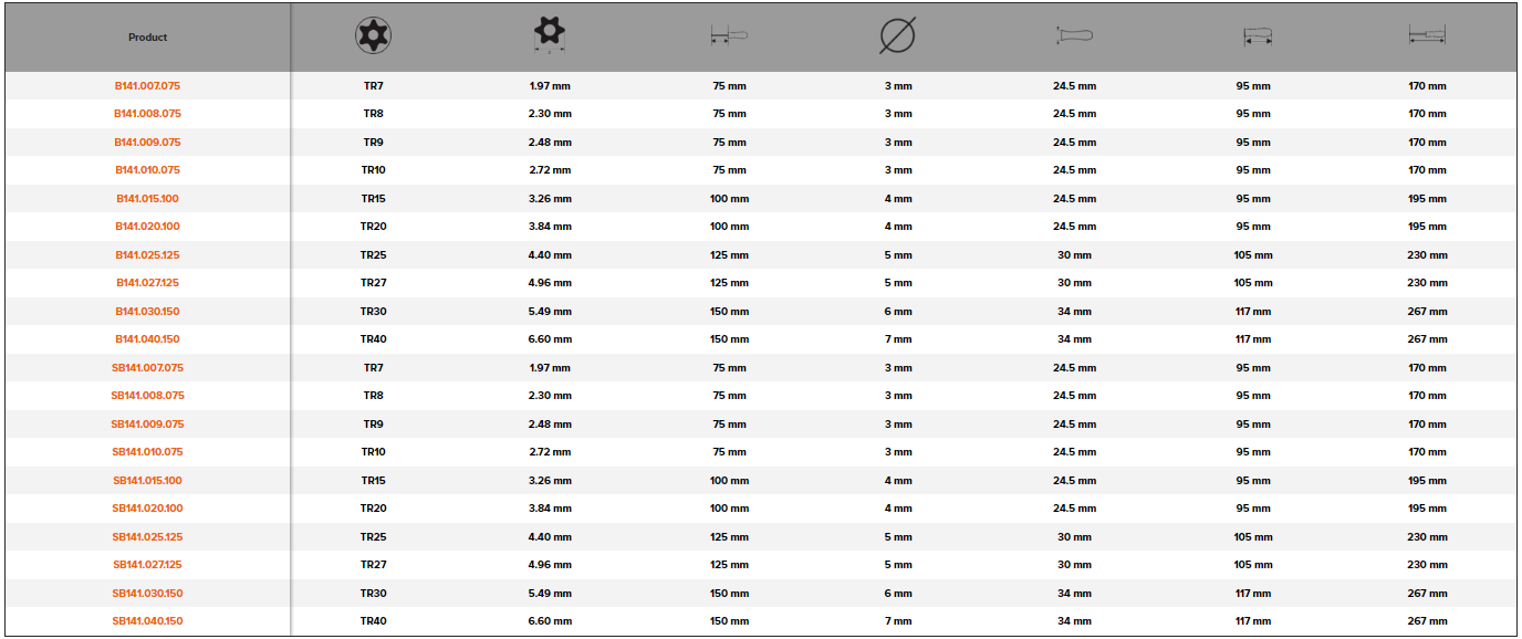 BAHCO B141 BahcoFit Tamper-Resistant TORX Screwdriver TR7-TR40 - Premium TORX Screwdriver from BAHCO - Shop now at Yew Aik.
