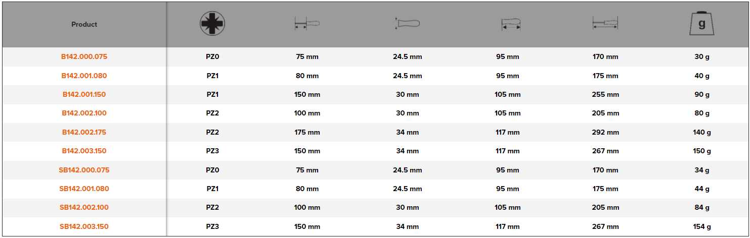BAHCO B142PZ BahcoFit VDE Insulated Pozidriv Screwdriver PZ0-PZ3 - Premium Pozidriv Screwdriver from BAHCO - Shop now at Yew Aik.