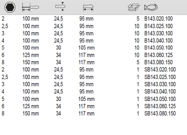 BAHCO B143 BahcoFit Ball End Hexagon Screwdriver 2-8 mm - Premium Hexagon Screwdriver from BAHCO - Shop now at Yew Aik.