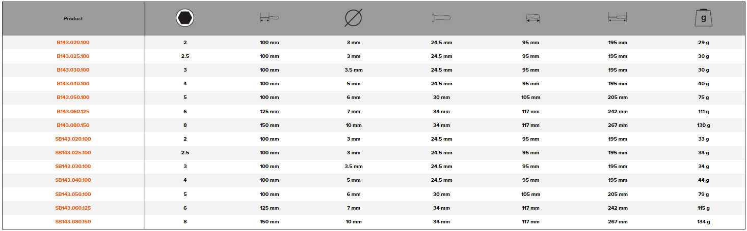 BAHCO B143 BahcoFit Ball End Hexagon Screwdriver 2-8 mm - Premium Hexagon Screwdriver from BAHCO - Shop now at Yew Aik.