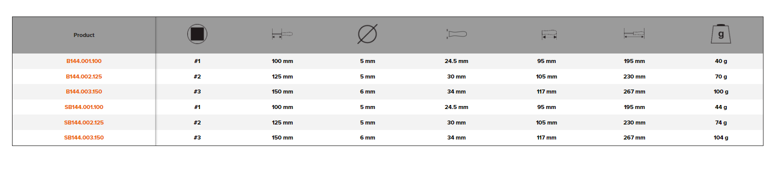 BAHCO B144 BahcoFit Robertson Square Screwdriver #1-#3 - Premium Robertson Square Screwdriver from BAHCO - Shop now at Yew Aik.