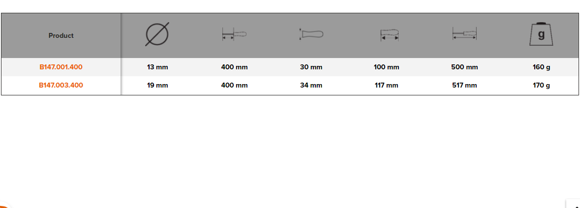 BAHCO B147 BahcoFit Flexible Magnetic Puller with Rubber Grip - Premium Magnetic Puller from BAHCO - Shop now at Yew Aik.