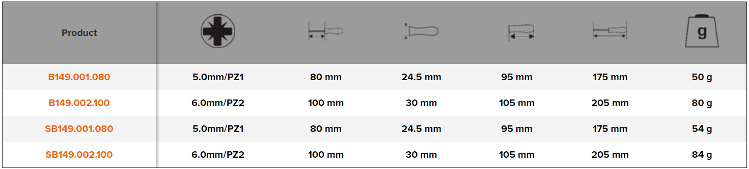 BAHCO B149 BahcoFit VDE Insulated Slotted & Pozidriv Screwdriver - Premium Pozidriv Screwdriver from BAHCO - Shop now at Yew Aik.
