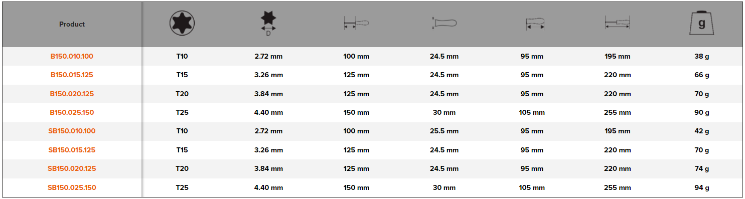 BAHCO B150TORX BahcoFit VDE Insulated TORX Screwdriver - Premium TORX Screwdriver from BAHCO - Shop now at Yew Aik.