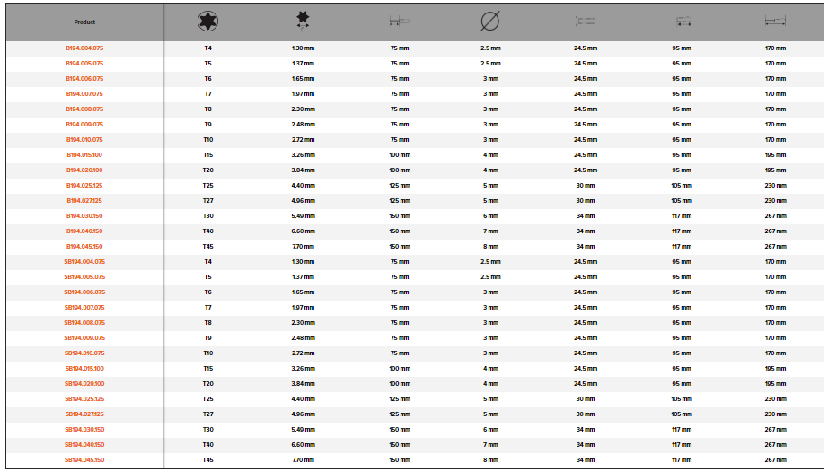 BAHCO B194 BahcoFit TORX Screwdriver with Rubber Grip T4-T45 - Premium TORX Screwdriver from BAHCO - Shop now at Yew Aik.