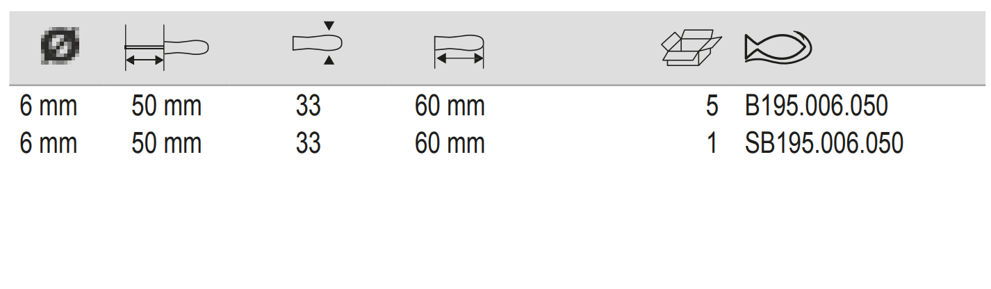 BAHCO B195AWL BahcoFit Stubby Awl Screwdriver with Rubber Grip - Premium Awl Screwdriver from BAHCO - Shop now at Yew Aik.