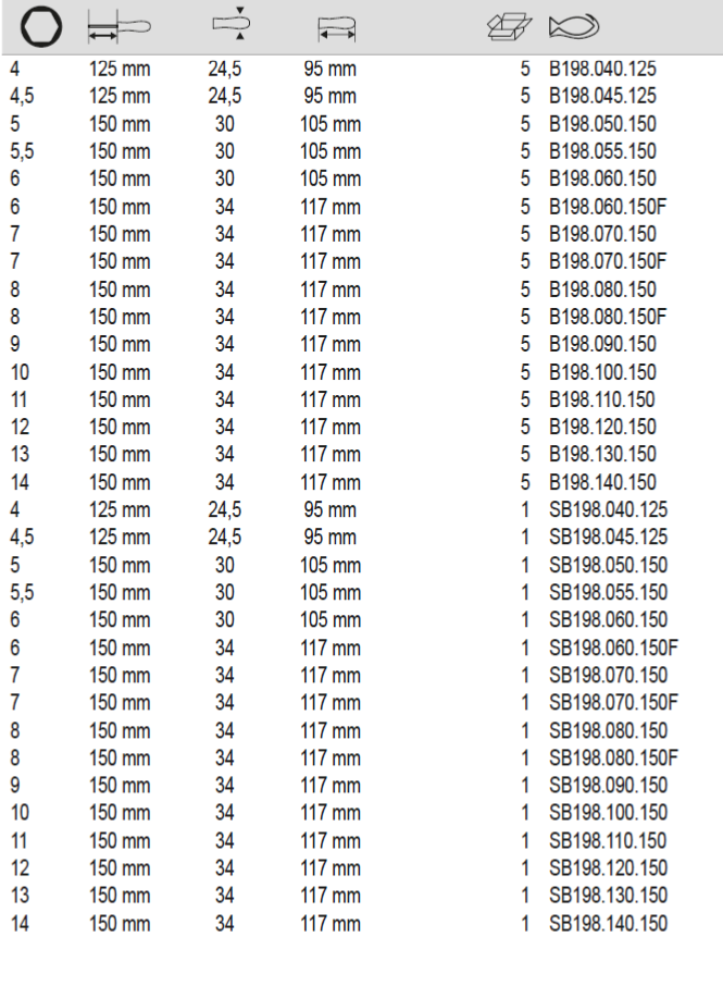 BAHCO B198 BahcoFit Hex Head Nut Driver with Rubber Grip 4-14 mm - Premium Hex Head Nut Driver from BAHCO - Shop now at Yew Aik.