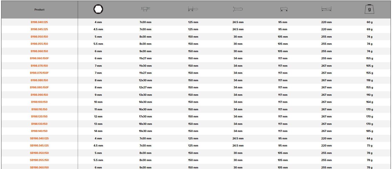 BAHCO B198 BahcoFit Hex Head Nut Driver with Rubber Grip 4-14 mm - Premium Hex Head Nut Driver from BAHCO - Shop now at Yew Aik.