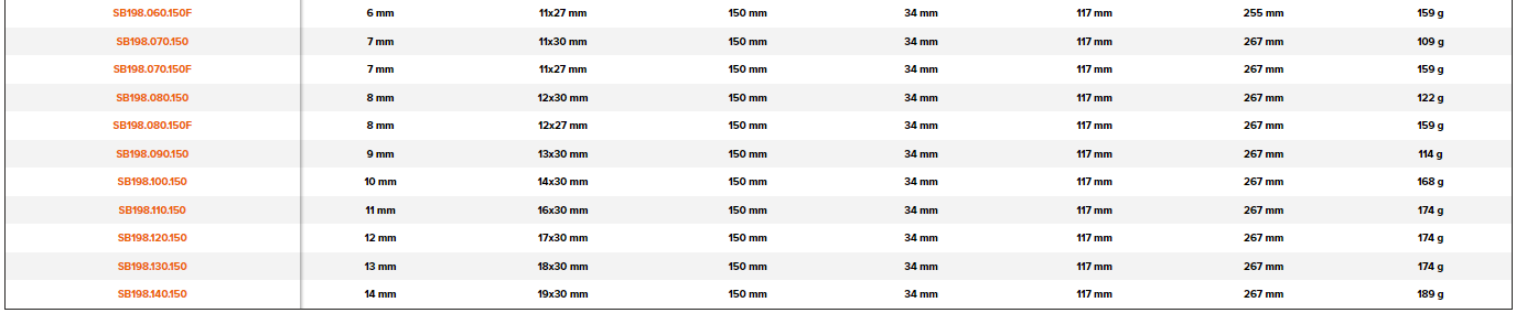 BAHCO B198 BahcoFit Hex Head Nut Driver with Rubber Grip 4-14 mm - Premium Hex Head Nut Driver from BAHCO - Shop now at Yew Aik.