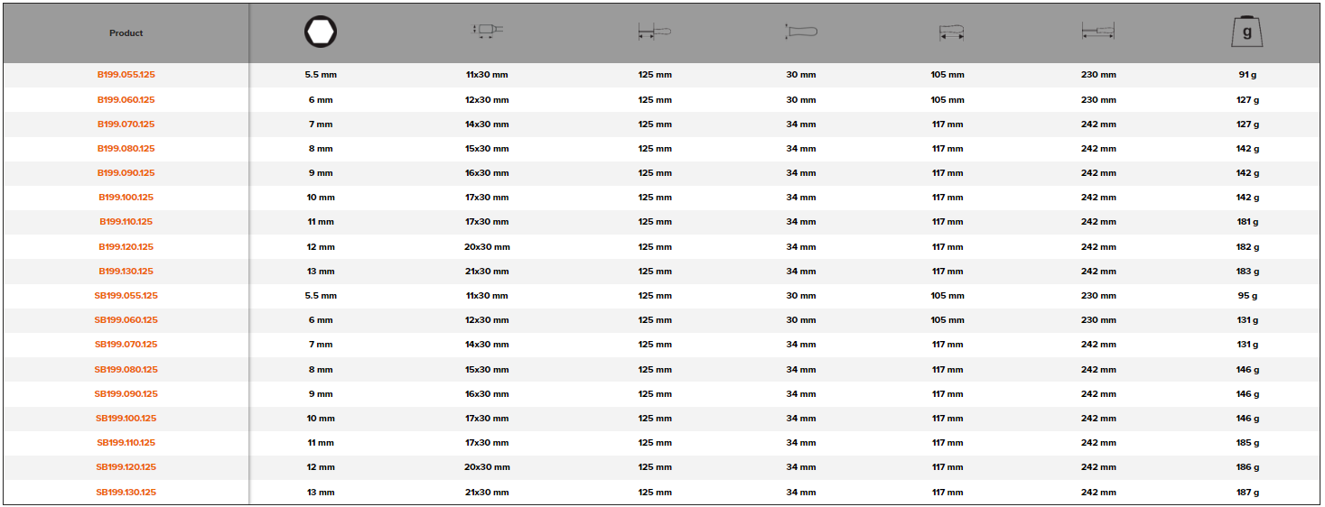 BAHCO B199 BahcoFit VDE Insulated Nut Driver 5.5 mm-13 mm - Premium Nut Driver from BAHCO - Shop now at Yew Aik.