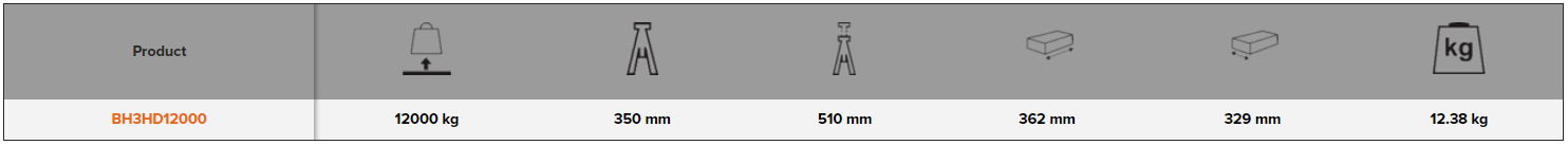 BAHCO BAHCO BH3HD12000 Heavy Duty Jack Stand - 12000 kg - Premium Jack Stand from BAHCO - Shop now at Yew Aik.
