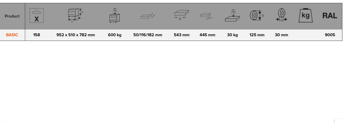 BAHCO BASIC1 Tool Trolley General Purpose Tool Kit - 158 pcs - Premium Tool Kit from BAHCO - Shop now at Yew Aik.
