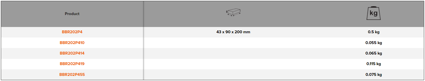 BAHCO BBR202P4 1/2” Pentagon Socket And Bit Set For Hand Brake - Premium 1/2” Pentagon Socket from BAHCO - Shop now at Yew Aik.