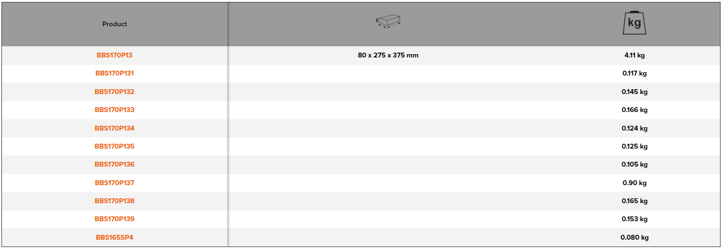 BAHCO BBS170P13 Wiper Puller Set (BAHCO Tools) - Premium Wiper Puller Set from BAHCO - Shop now at Yew Aik.