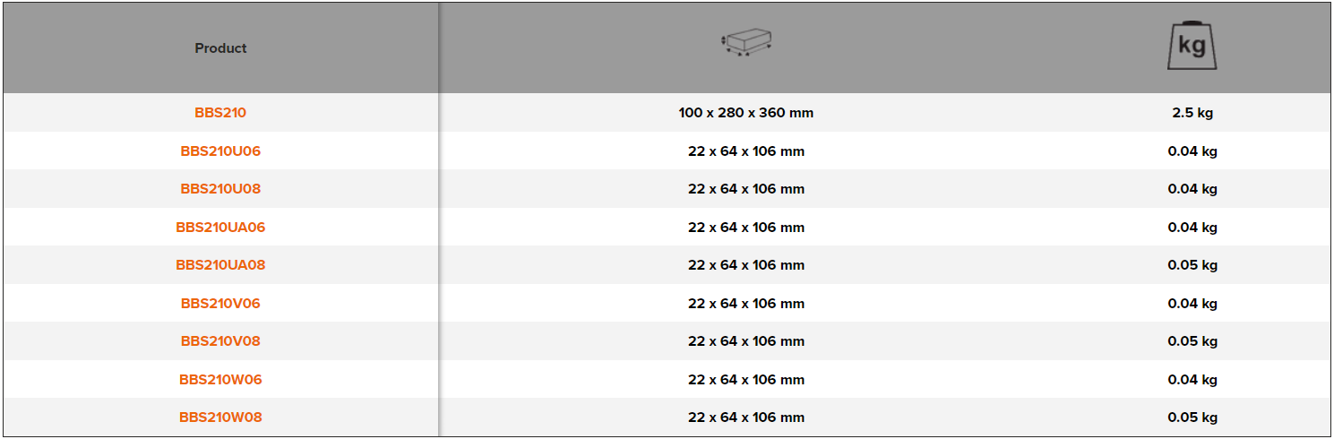 BAHCO BBS210 Plastic Repair Set (BAHCO Tools) - Premium Plastic Repair Set from BAHCO - Shop now at Yew Aik.