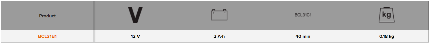 BAHCO BCL31B1 12 V 2 Ah Lithium-Ion Battery (BAHCO Tools) - Premium Lithium-Ion Battery from BAHCO - Shop now at Yew Aik.