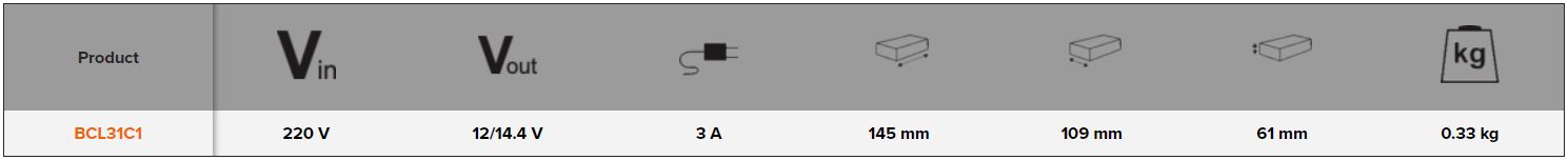 BAHCO BCL31C1 12 V-14.4 V 3 A Battery Charger (BAHCO Tools) - Premium Battery Charger from BAHCO - Shop now at Yew Aik.