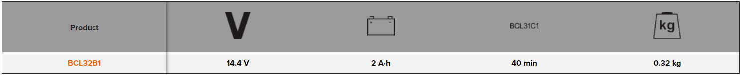 BAHCO BCL32B1 14.4 V 2 Ah Lithium-Ion Battery (BAHCO Tools) - Premium Lithium-Ion Battery from BAHCO - Shop now at Yew Aik.