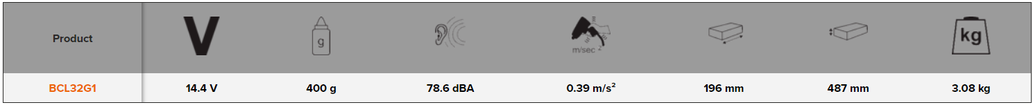BAHCO BCL32G1 14.4 V Grease Cordless GR-400 Container Capacity - Premium Grease Cordless from BAHCO - Shop now at Yew Aik.