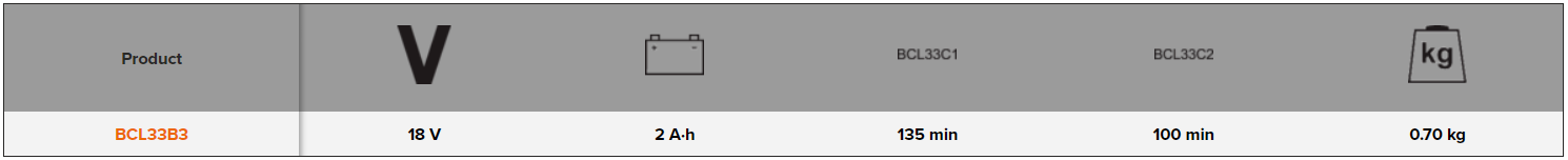 BAHCO BCL33B3 18 V 5 Ah Lithium-Ion Battery (BAHCO Tools) - Premium Lithium-Ion Battery from BAHCO - Shop now at Yew Aik.