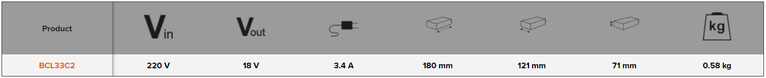 BAHCO BCL33C2 18 V 3.4 A Quick Battery Charger (BAHCO Tools) - Premium Battery Charger from BAHCO - Shop now at Yew Aik.
