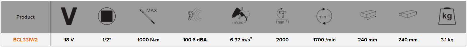 BAHCO BCL33IW2 18 V 1/2” Cordless Impact Wrench Brushless - Premium Impact Wrench from BAHCO - Shop now at Yew Aik.