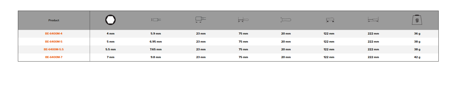 BAHCO BE-6400M ERGO Hex Head Nut Driver with Rubber Grip 4-7 mm - Premium Hex Head Nut Driver from BAHCO - Shop now at Yew Aik.